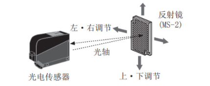 光电开关怎么接控制器？