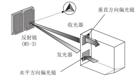 光电开关怎么接控制器？