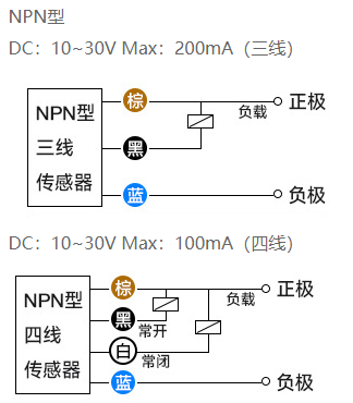 pnp和npn接近开关的区别图解