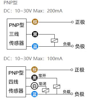 pnp和npn接近开关的区别图解