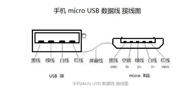 MicroUSB原理