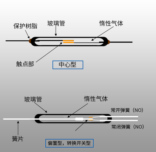 干簧管原理讲解