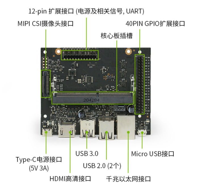 Jetson Nano2G和树莓派纯新手应该如何选择？