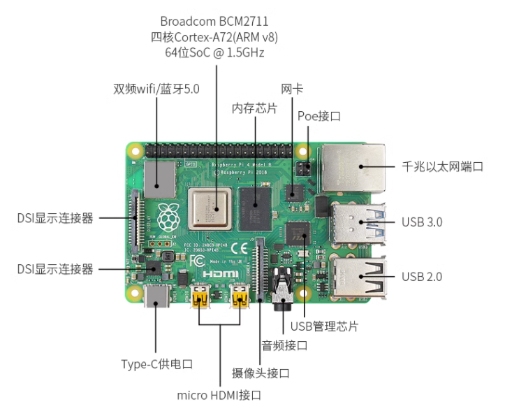 Win10环境下提取树莓派4镜像文件的详细教程