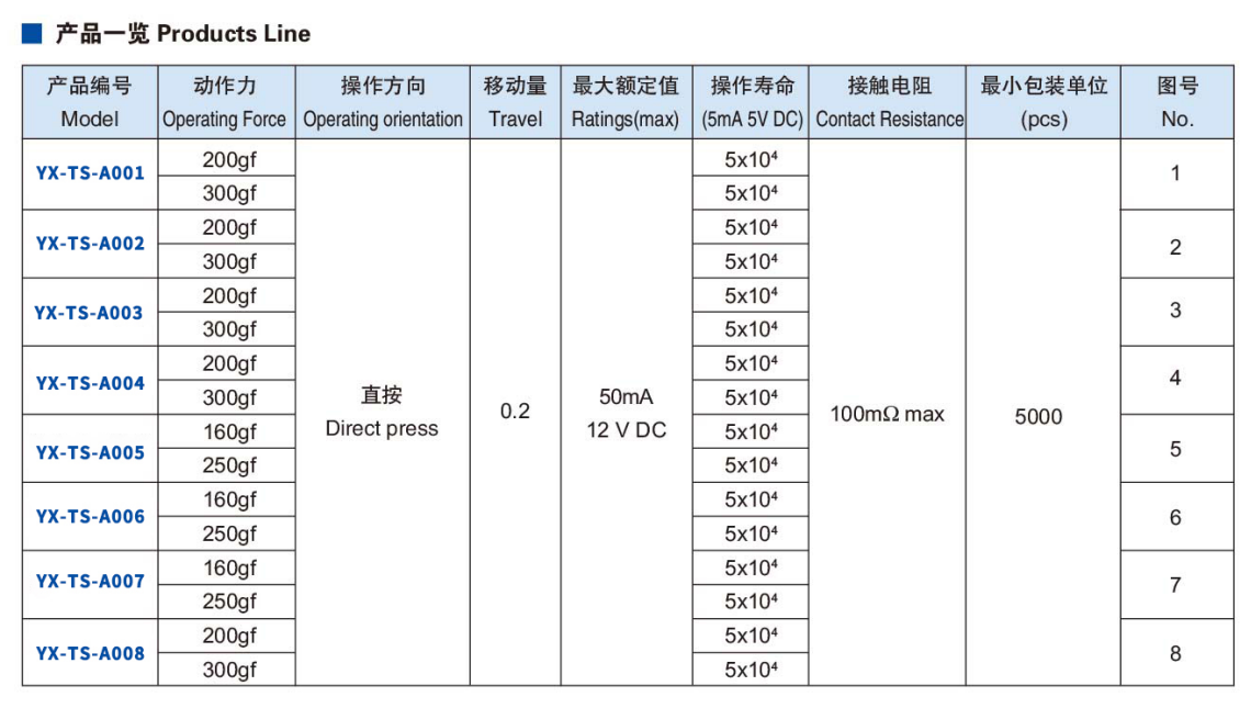 轻触按钮开关型号