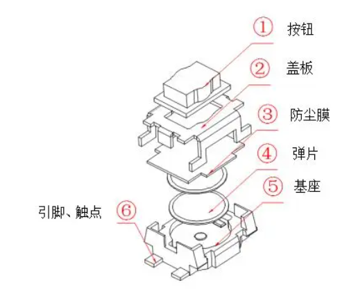 轻触开关是什么意思图片解释