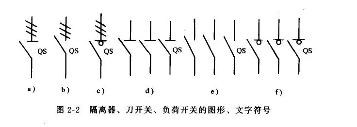 隔离开关