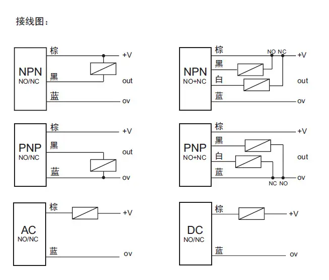 接近开关