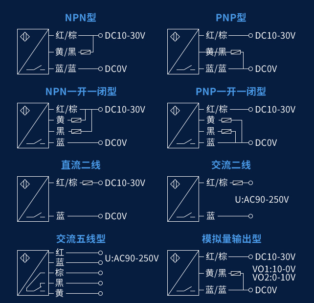 光电开关