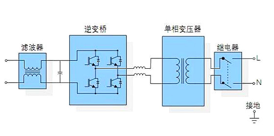 逆变器原理